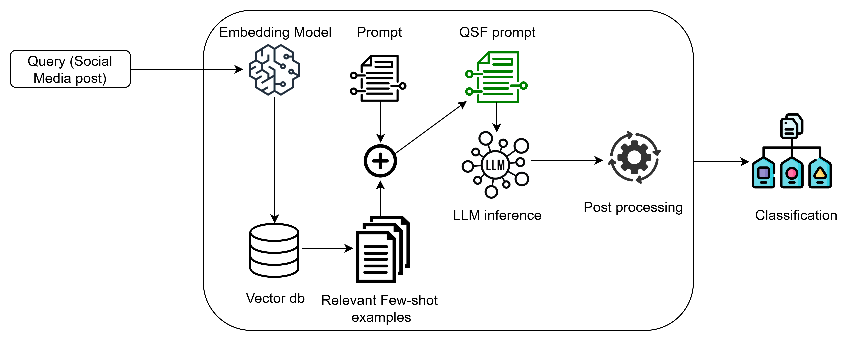 QSF Learning